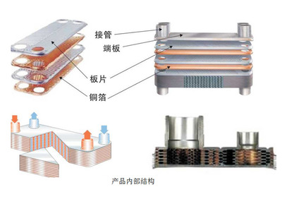 廠(chǎng)家定制 可拆式板式換熱器 智能加強(qiáng)版換熱器 不銹鋼換熱機(jī)組